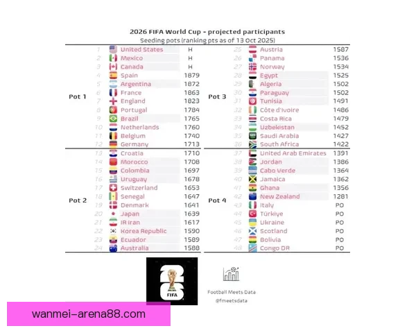 2026世界杯焦点明星球员表现解析与未来赛场潜力预测