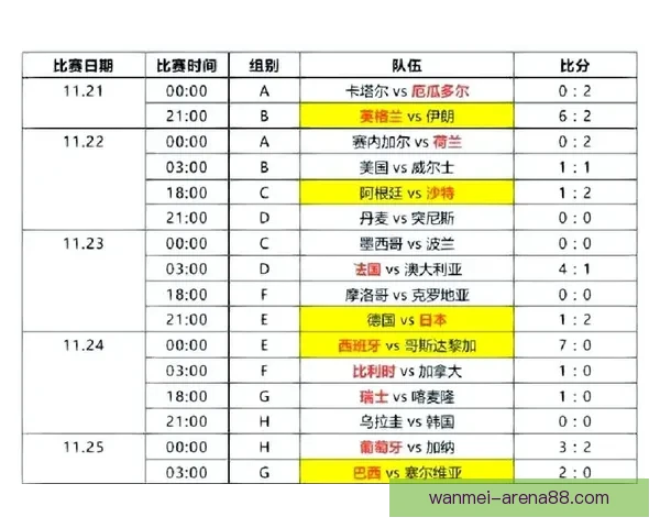 世界杯竞猜狂欢，赢取丰厚大奖精彩不停等你参与