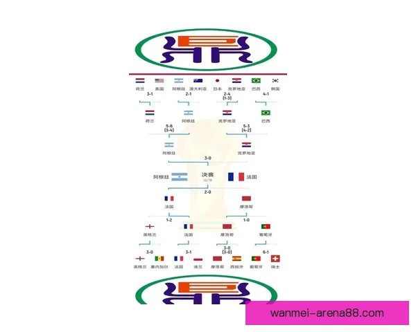 2026世界杯精彩对决全景解析及球队潜力深度预测