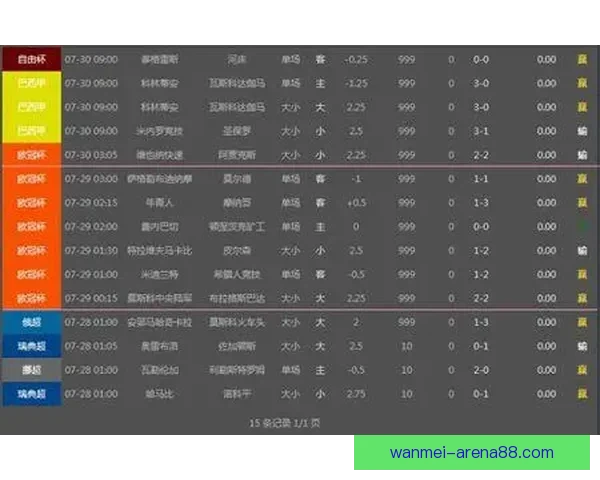 世界杯竞猜盘口预测技巧与趋势分析助你精准投注决策