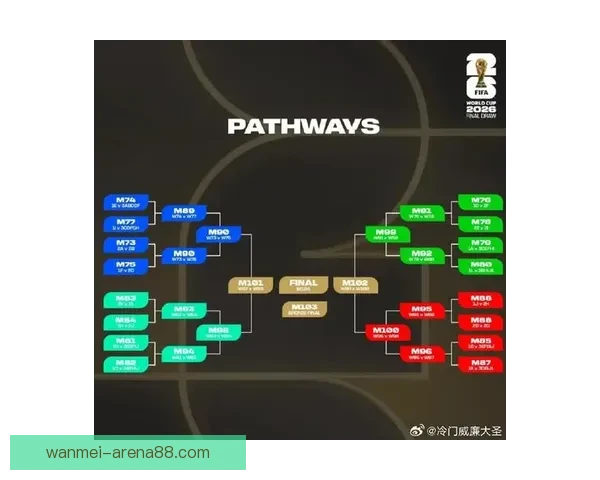 2026世界杯焦点战队全解析实力对比与夺冠热门预测