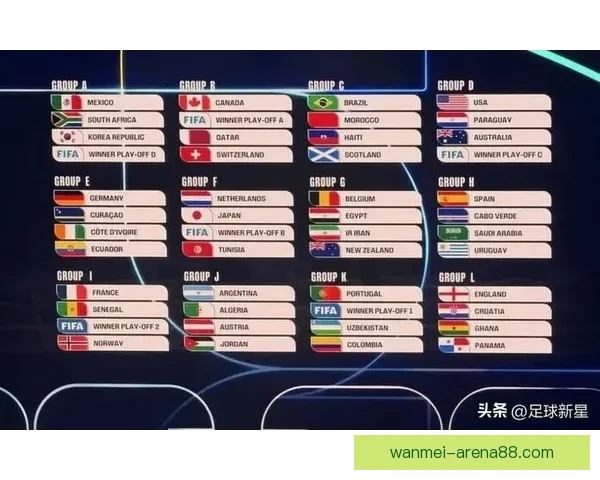 2026世界杯各大球队实力分析与前景预测 2026世界杯各大球队实力分析与前景预测