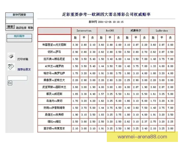 世界杯体育竞猜全面攻略 提高投注成功率的技巧与策略分析 世界杯体育竞猜全面攻略 提高投注成功率的技巧与策略分析