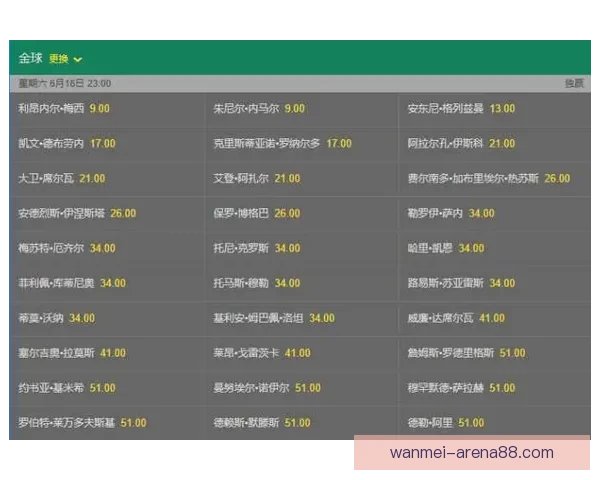 世界杯竞猜赔率变化分析及其对比赛走势的影响解读